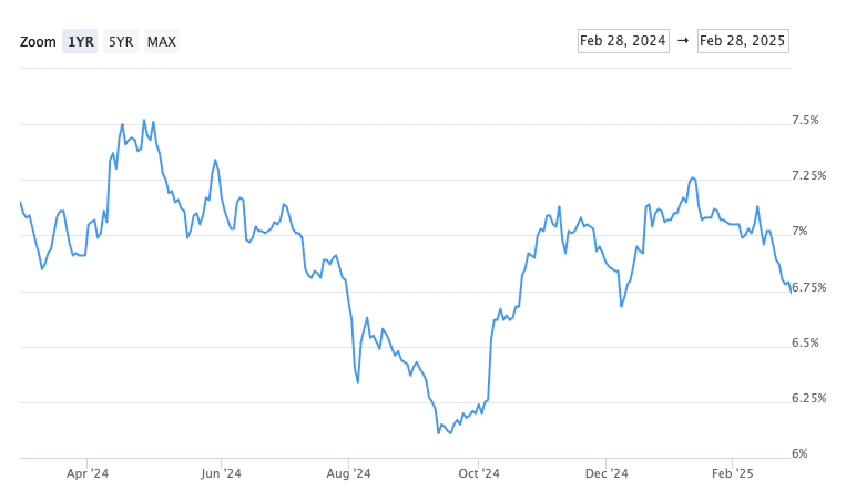 Monthly Rate & Market Update