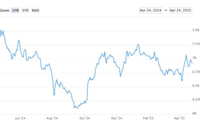 Monthly Rate & Market Update