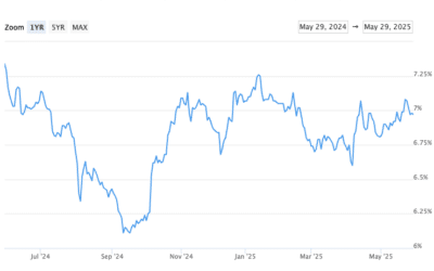 Monthly Rate & Market Update