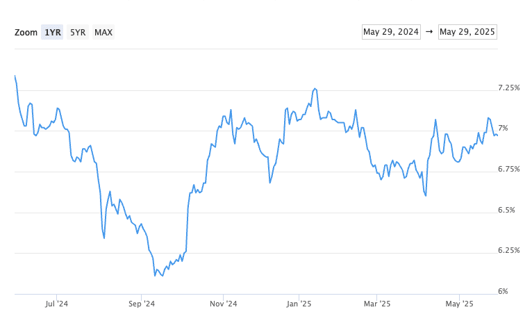 Monthly Rate & Market Update