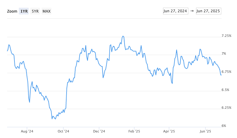 Monthly Rate & Market Update