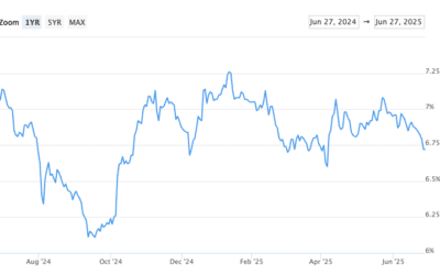 Monthly Rate & Market Update