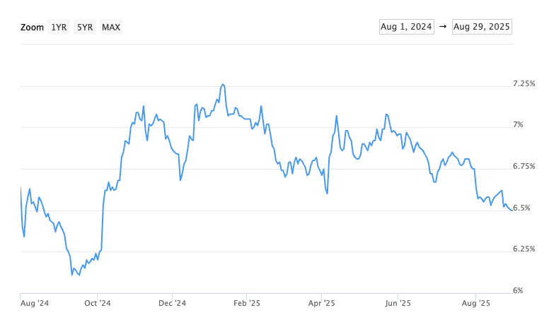 Monthly Rate & Market Update