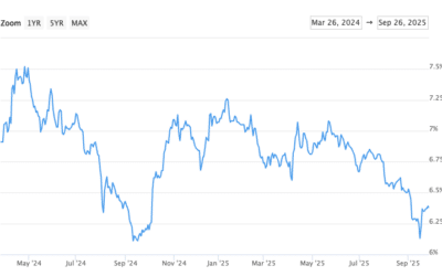 Monthly Rate & Market Update