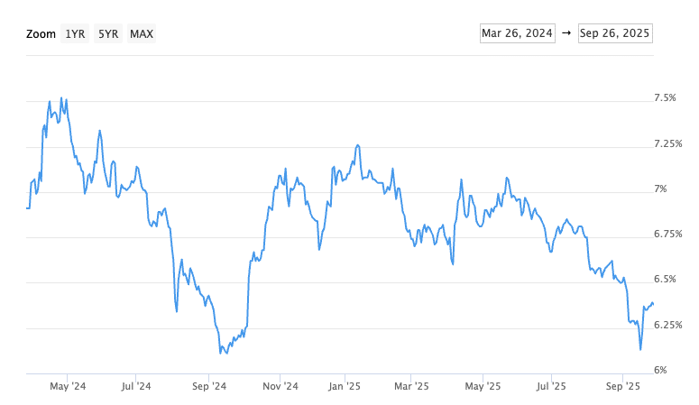 Monthly Rate & Market Update