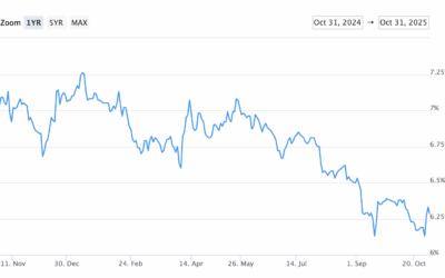 Monthly Rate & Market Update