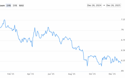 Monthly Rate & Market Update