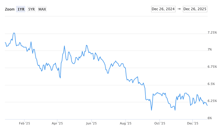 Monthly Rate & Market Update