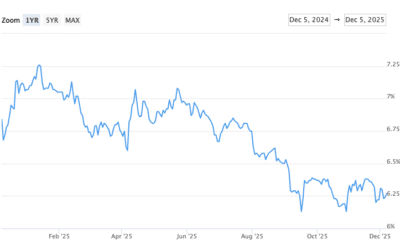 Monthly Rate & Market Update