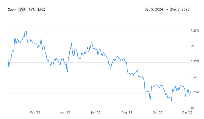 Monthly Rate & Market Update