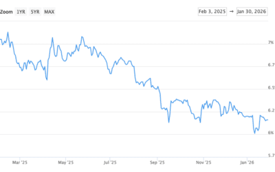 Monthly Rate & Market Update
