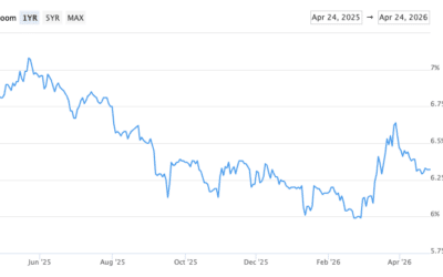 April 2026 Rate & Market Update