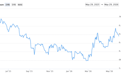 Monthly Rate & Market Update