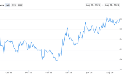 Monthly Rate & Market Update